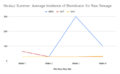 NoJazz Summer Average Incidence of Bioindicator for Raw Sewage.png