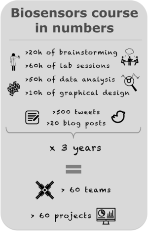 Biosensors-numbers.png